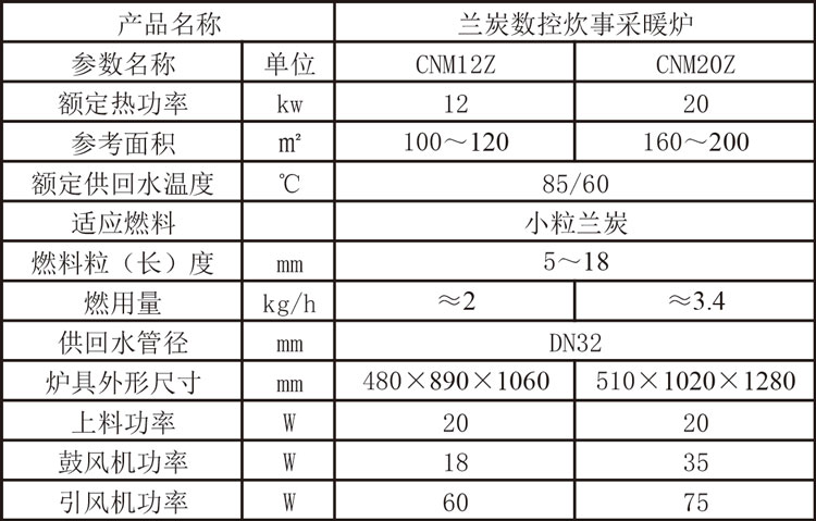 CNMZ蘭炭數控炊事采暖爐參數.jpg