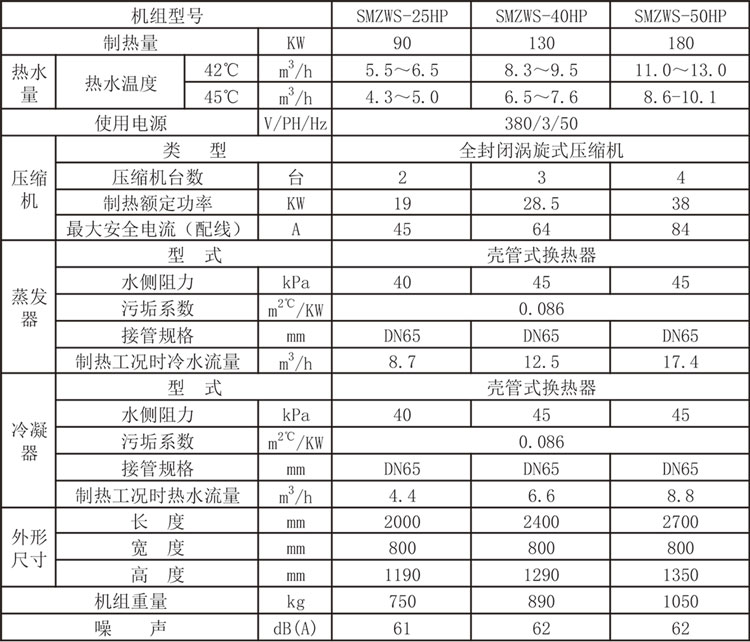 污水源熱泵機組參數.jpg