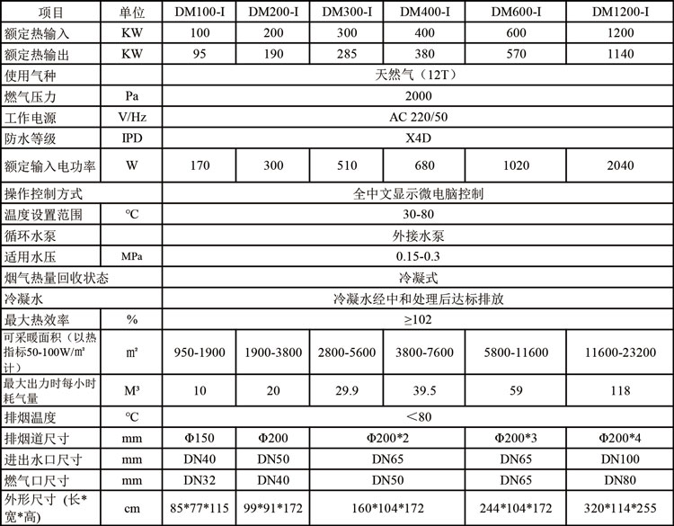 大氣式冷凝模塊鍋爐詳情.jpg