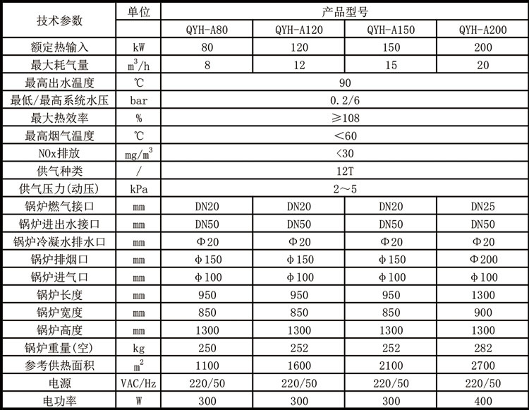 全預(yù)混冷凝低氮燃?xì)忮仩t1表.jpg